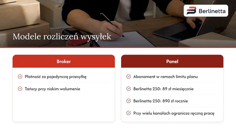 Ceny i modele abonamentowe alternatywnych systemów wysyłkowych — overview diagram