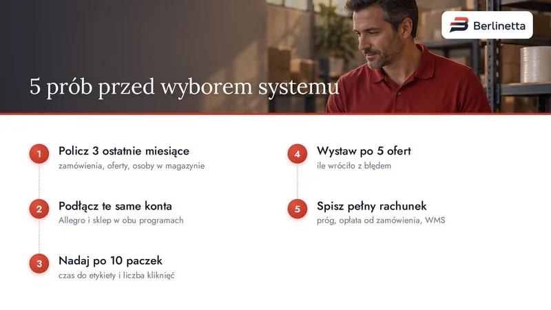 Infografika: pięć prób na tych samych zamówieniach przed wyborem systemu