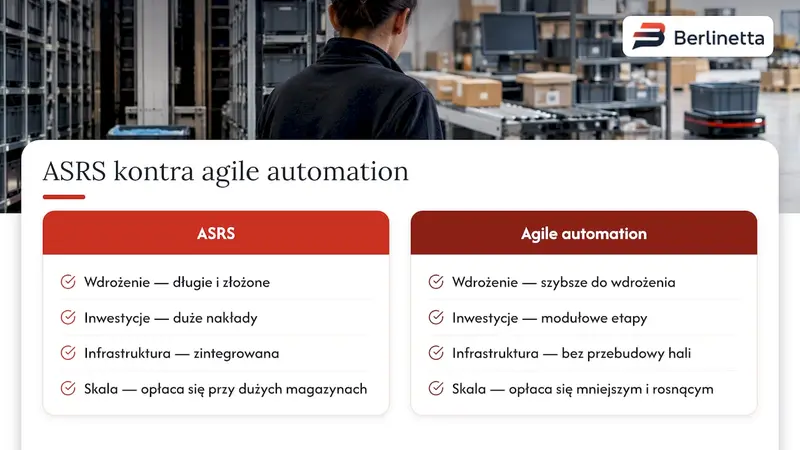 Automatyzacja i narzędzia wspierające kompletację — overview diagram