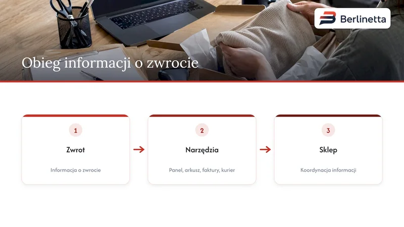 Cztery źródła danych o zwrocie