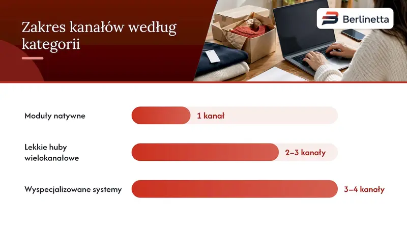 Kategorie alternatyw dla systemu Apilo