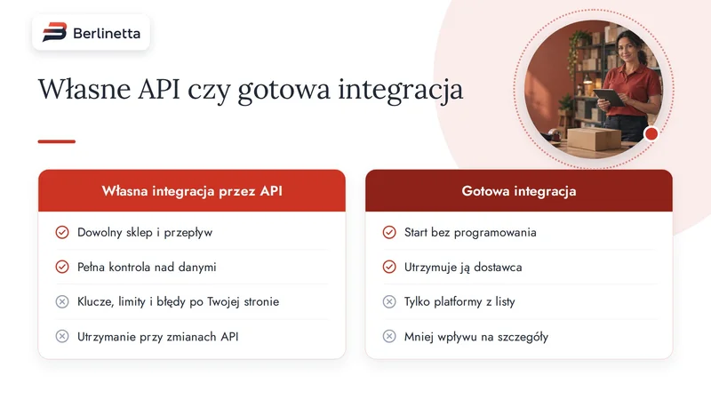 Infografika: porównanie własnej integracji przez API wFirma z gotową integracją