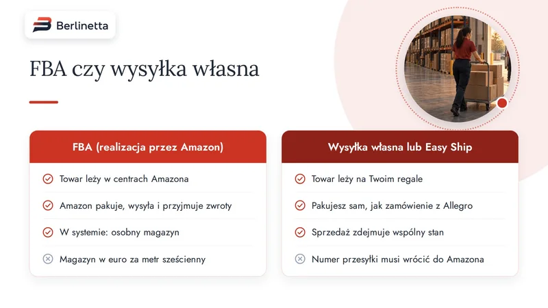 FBA czy wysyłka własna: kto pakuje, gdzie leży towar, co liczy system do zamówień