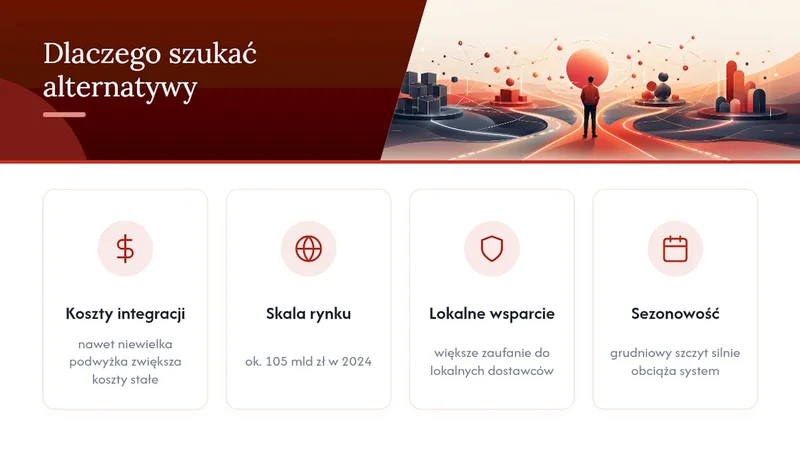 Cztery kluczowe czynniki przy wyborze alternatywnego systemu