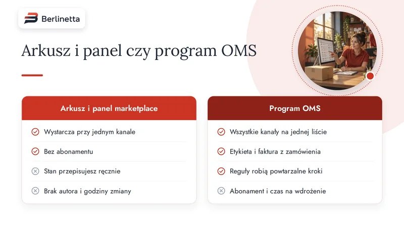 Porównanie: arkusz i panel marketplace kontra program OMS, co daje każdy sposób i gdzie się kończy