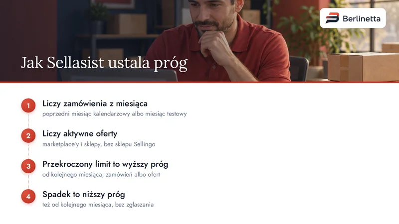 Jak Sellasist ustala próg abonamentu: zamówienia i oferty z poprzedniego miesiąca, wyższy próg po przekroczeniu limitu