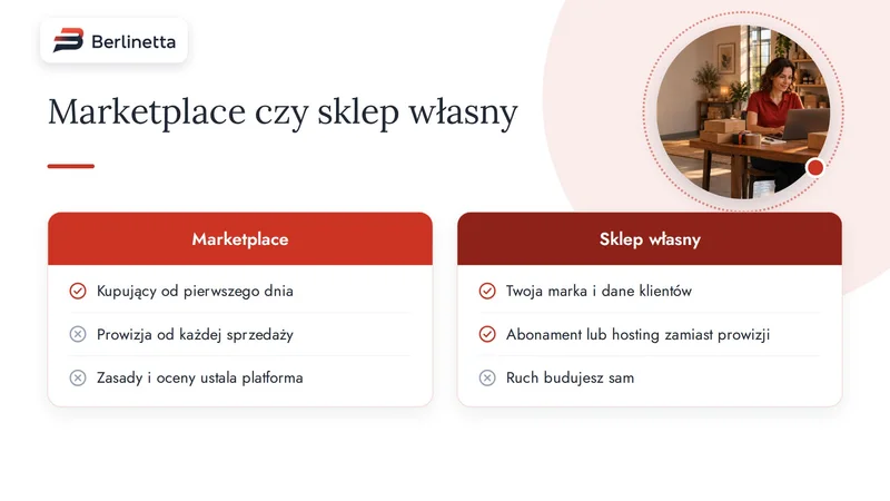 Infografika: marketplace czy sklep własny, zalety i wady obu kanałów sprzedaży