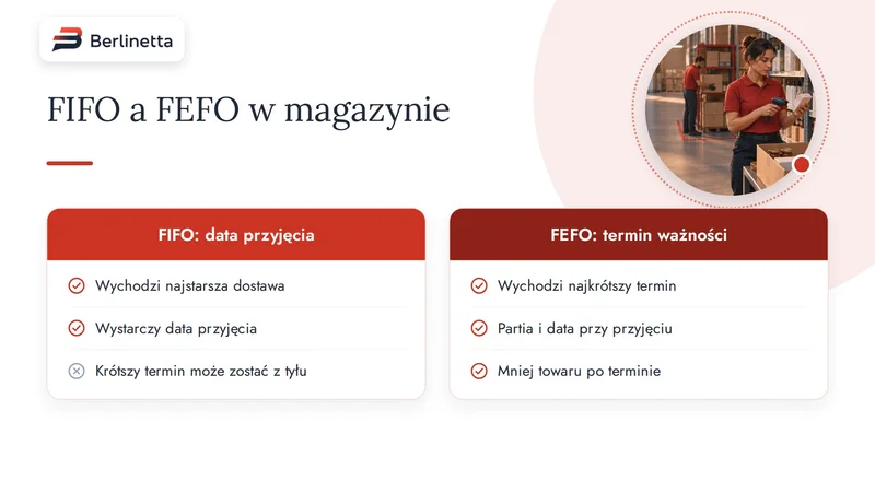 Porównanie zasady FIFO i FEFO: co wychodzi pierwsze, czego wymaga i gdzie jest ryzyko przeterminowania