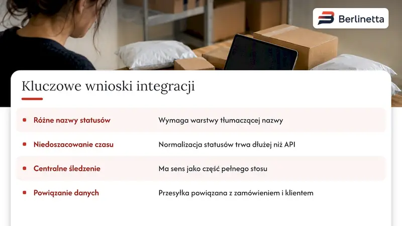 Perspektywa Zespołu Berlinetta na integrację kanałów i kurierów — overview diagram