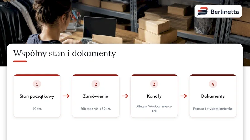 Zamówienie z Erli aktualizuje wspólny stan magazynu