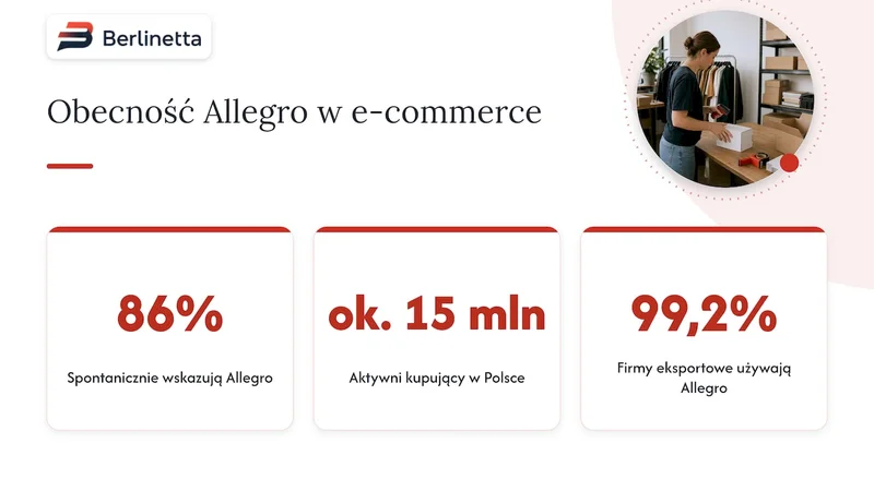 Systemy do obsługi zamówień i magazynu — overview diagram
