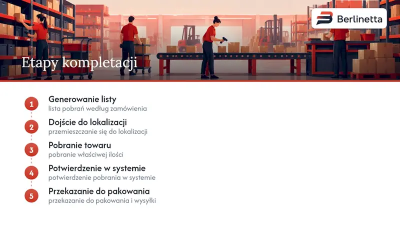 Pięć kroków kompletacji zamówienia