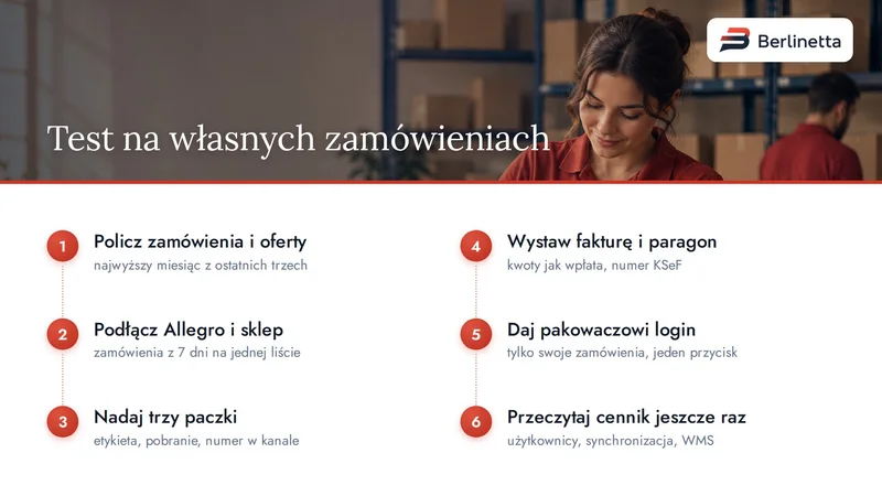 Infografika: sześć kroków sprawdzenia systemu do sprzedaży wielokanałowej na własnych zamówieniach