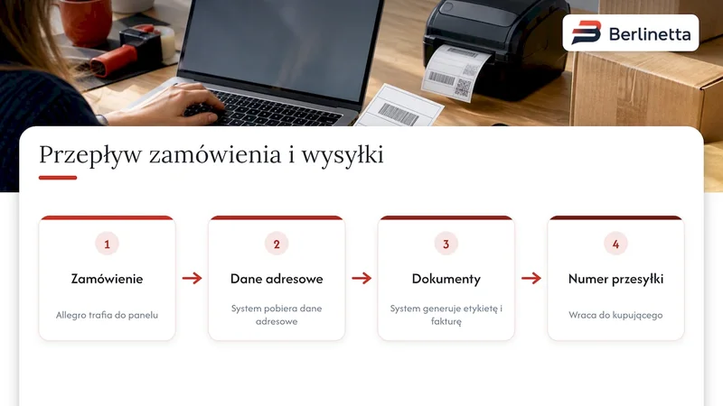 Etapy obsługi zamówienia i nadania przesyłki