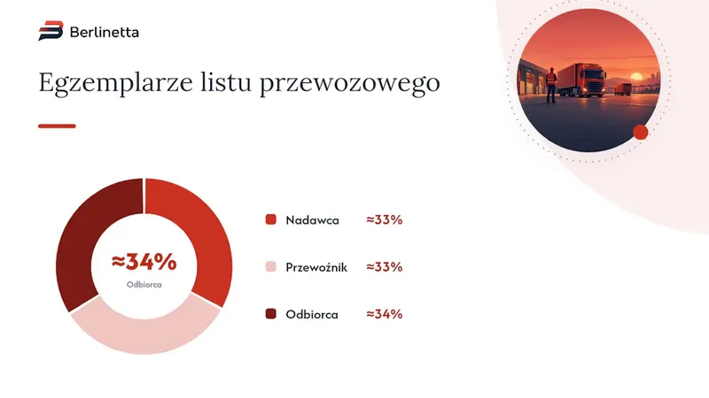 Druk listów przewozowych krajowych: wzór i pliki do pobrania — overview diagram