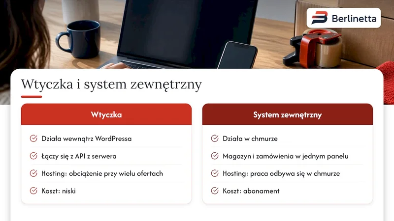 Porównanie wtyczki i systemu chmurowego
