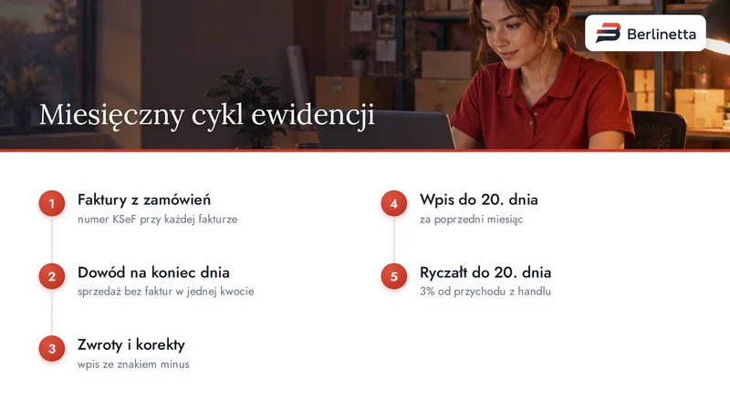 Miesięczny cykl ewidencji przychodów w sklepie internetowym w pięciu krokach