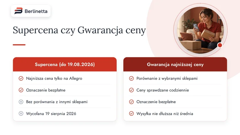 Infografika: porównanie oznaczenia Supercena sprzed 19 sierpnia 2026 z Gwarancją najniższej ceny
