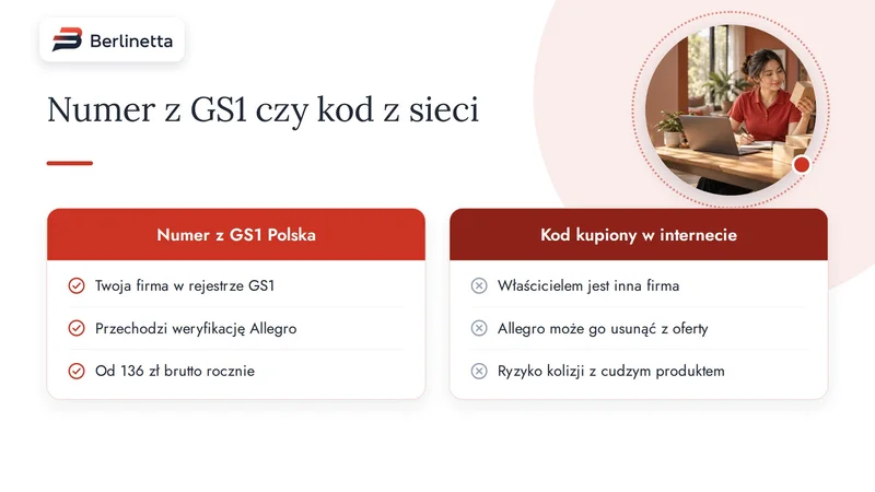 Infografika: porównanie numeru z GS1 Polska i kodu kupionego w internecie