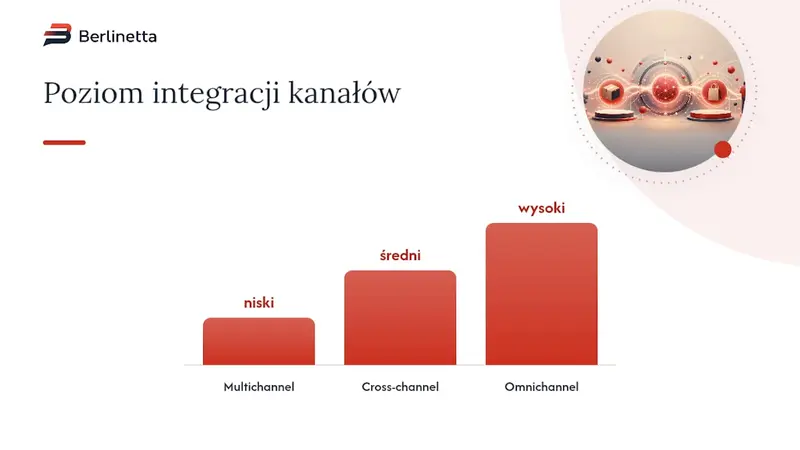 Porównanie modeli sprzedaży wielokanałowej