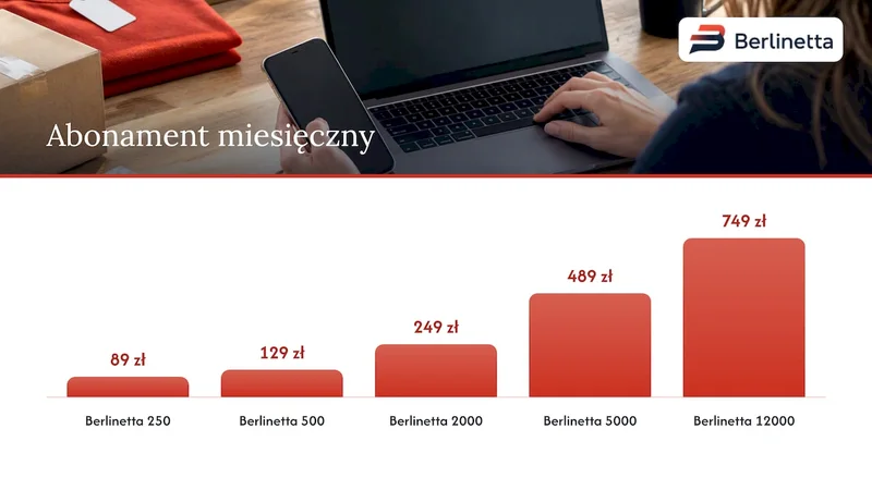 Porównanie kosztów trzech modeli integracji