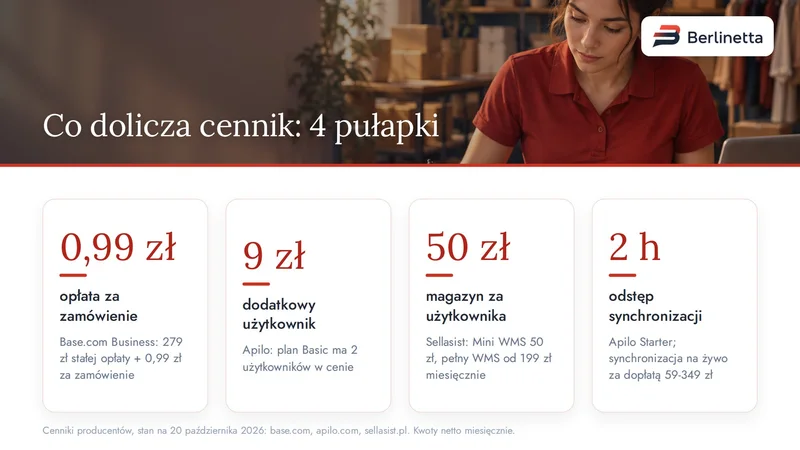 Cztery dopłaty z cenników Base.com, Apilo i Sellasist: opłata od zamówienia, dodatkowy użytkownik, magazyn, odstęp synchronizacji