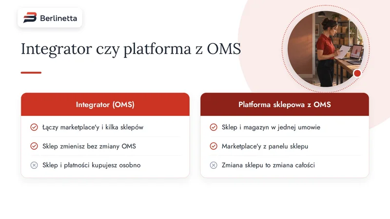 Porównanie integratora (OMS) i platformy sklepowej z wbudowanym OMS: co daje każdy model i gdzie się kończy