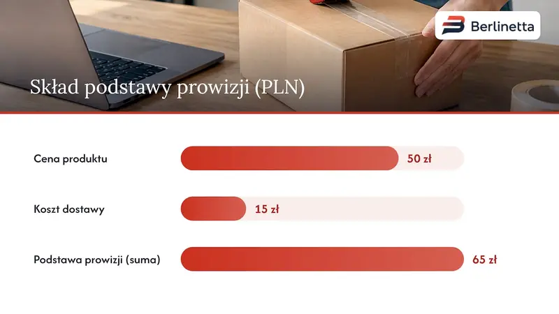 Podstawa prowizji obejmująca dostawę