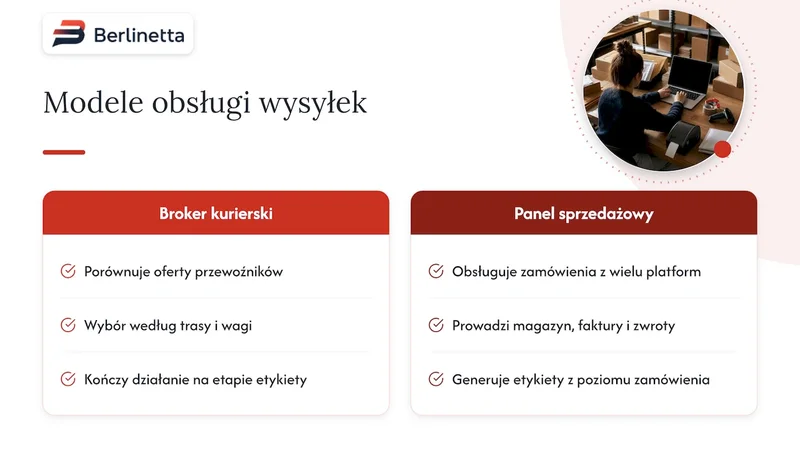 Porównanie funkcji brokera i panelu sprzedażowego