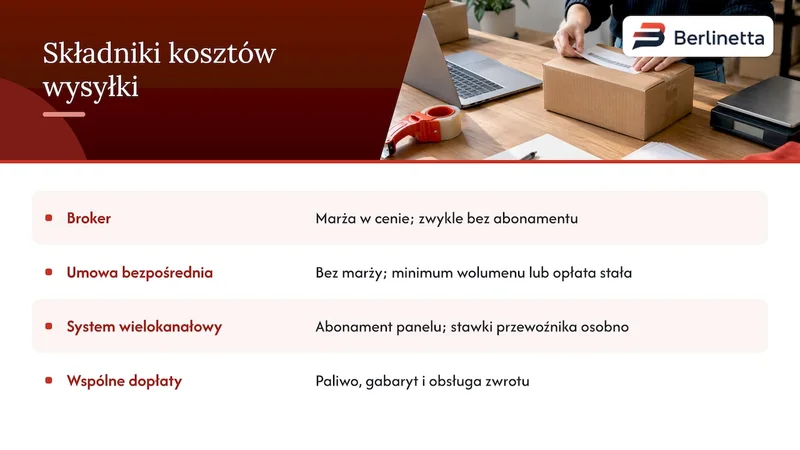 Koszty brokera, umowy bezpośredniej i systemu wielokanałowego