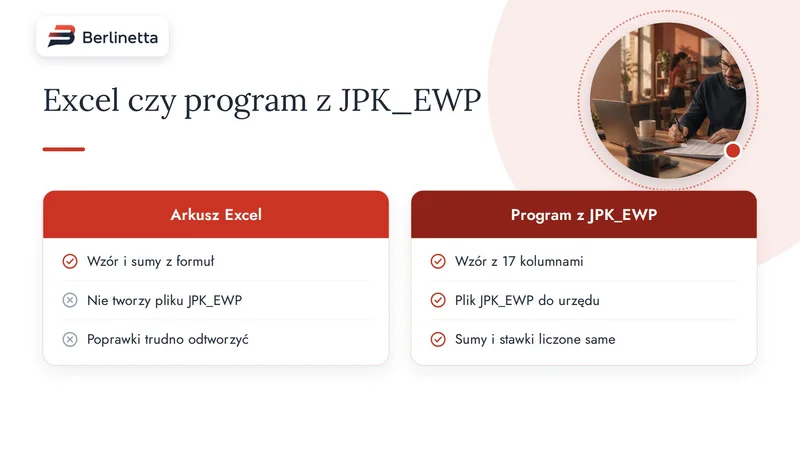 Porównanie: ewidencja przychodów w Excelu a program, który tworzy JPK_EWP