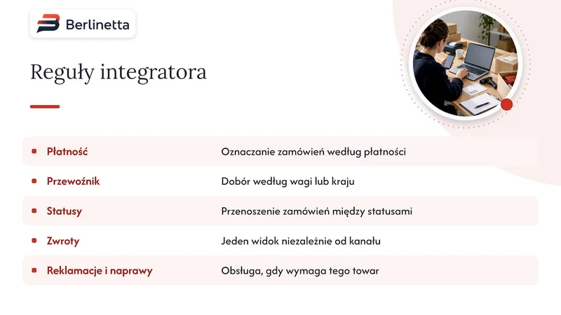 Reguły automatyzacji zamówień i zwrotów