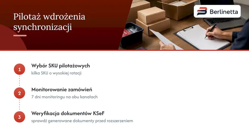 Etapy pilotażu synchronizacji ofert