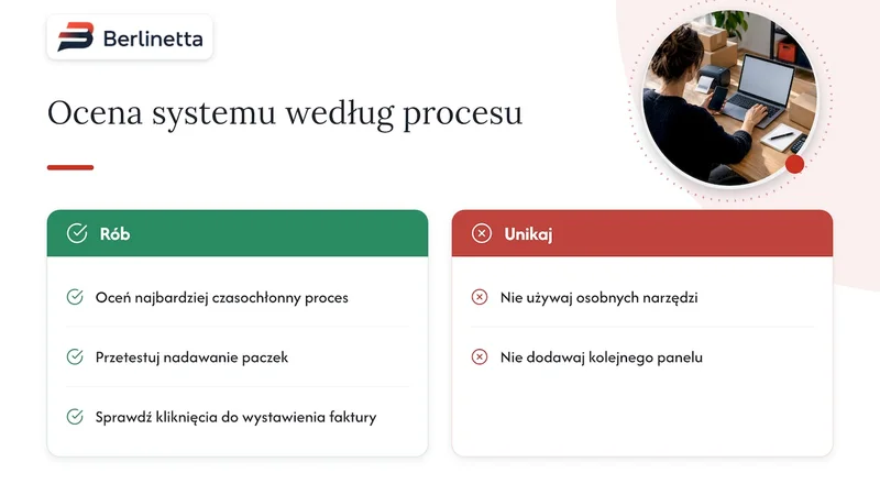 Nasze zdanie: integracja ma skracać proces, a nie dodawać panel — overview diagram