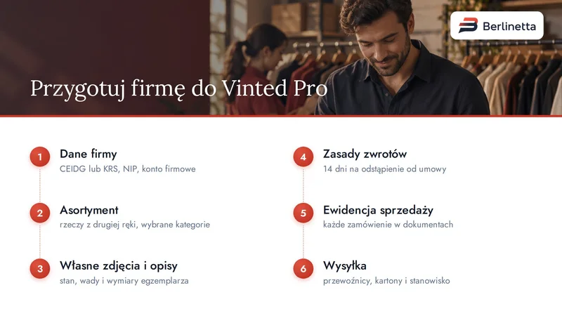 Infografika: sześć kroków przygotowania firmy do sprzedaży na Vinted Pro