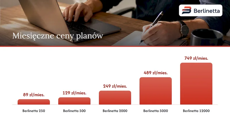 Ile naprawdę kosztuje zmiana systemu — overview diagram