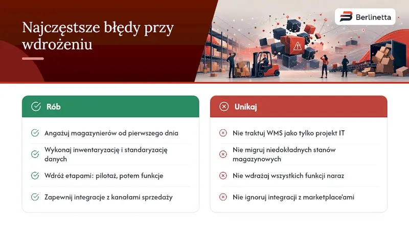 Najczęstsze błędy przy wdrażaniu WMS — overview diagram