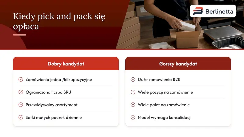 Czym jest pick and pack e-commerce: definicja i kontekst — overview diagram