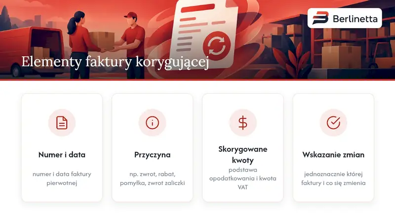 Cztery składniki faktury korygującej
