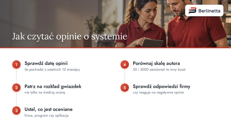 Infografika: pięć kroków czytania opinii o systemie e-commerce, od daty opinii do odpowiedzi firmy