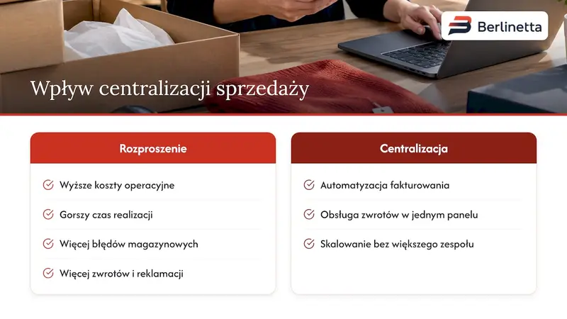 Dlaczego centralizacja sprzedaży realnie zmienia wyniki sklepu — overview diagram