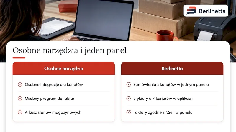 Jak patrzymy na integracje kurierskie w Berlinetta — overview diagram