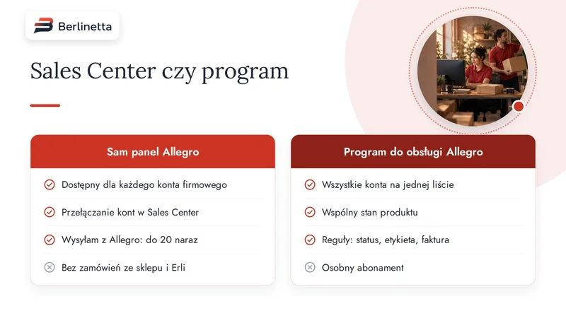 Porównanie: sam panel Allegro z Sales Center i Wysyłam z Allegro wobec programu do obsługi Allegro z jedną listą kont, wspólnym stanem i regułami
