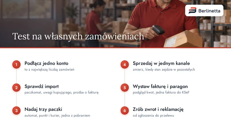 Sześć kroków testu systemu na własnych zamówieniach: konto, import, paczki, stan, faktura, zwrot
