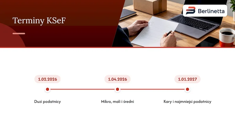 Oś czasu terminów obowiązku KSeF