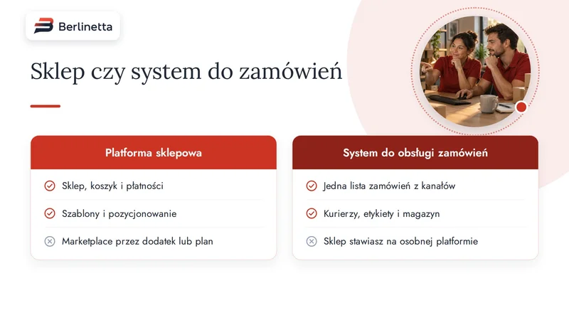 Infografika: platforma sklepowa a system do obsługi zamówień, co daje każde z tych narzędzi
