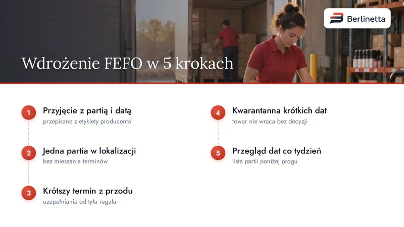 Wdrożenie zasady FEFO w magazynie sklepu internetowego w pięciu krokach, od przyjęcia z partią po przegląd dat