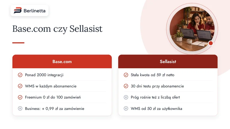 Infografika: kiedy wybrać Base.com, a kiedy Sellasist