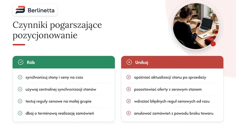 Wpływ łączenia ofert na widoczność i pozycjonowanie na Allegro — overview diagram