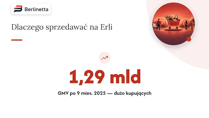 Czym jest Erli i dlaczego warto rozważyć sprzedaż na tej platformie — overview diagram